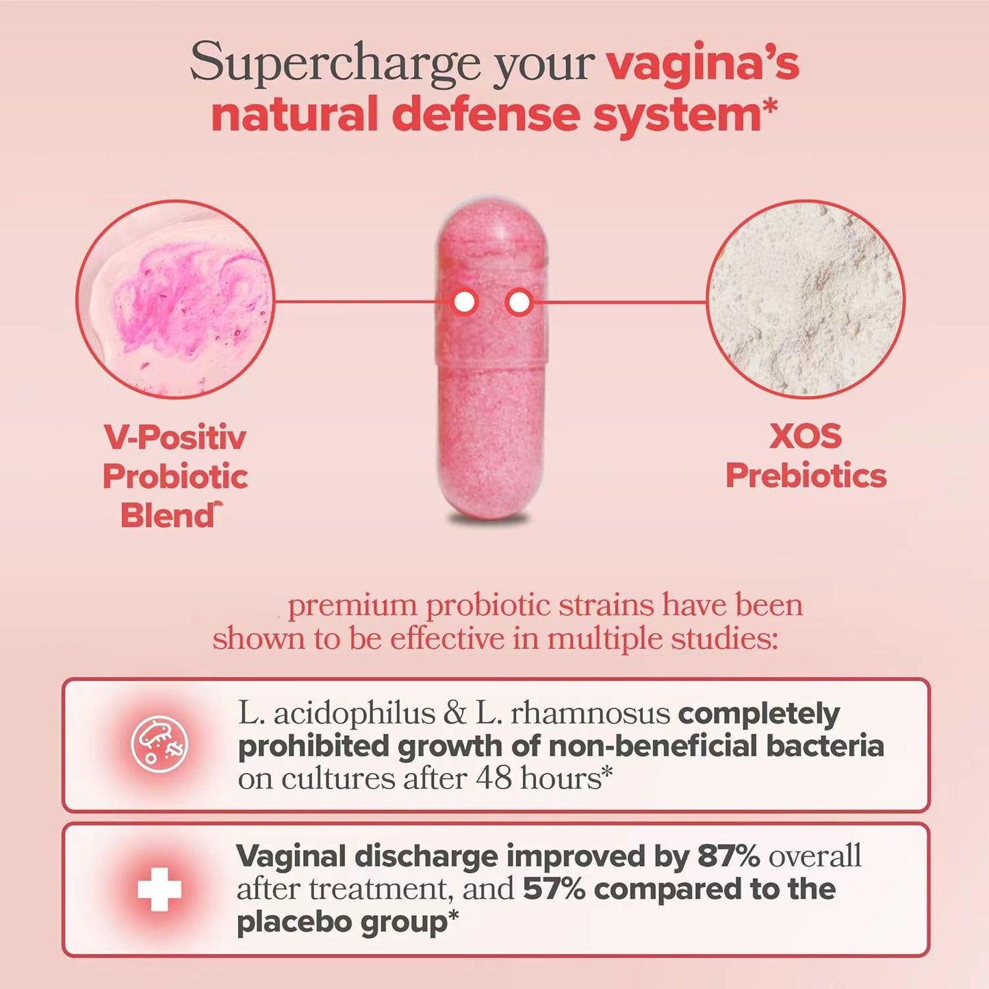 60 Tablets Of Women's Vaginal Probiotic PH Balancing Prebiotic Health Capsules To Protect Women's Health VAGINAL PROBIOTICVitamin